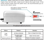 Dual Outlet Aquarium Air Pump Quiet Oxygen Pump Kit 10–100 Gallon